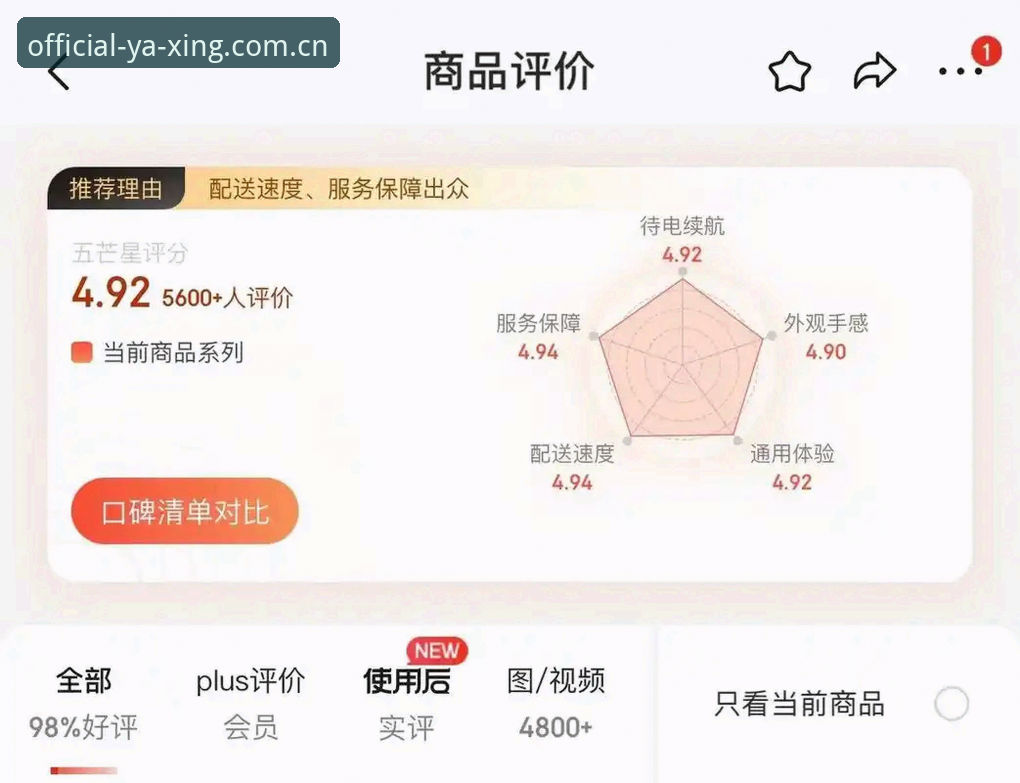 老用户亲测：亚星最新资源安全吗？我的实战经验与使用心得